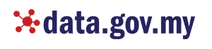 https://archive.data.gov.my/data/en_US/dataset/?organization=Kementerian+Luar+Negeri+%28KLN%29